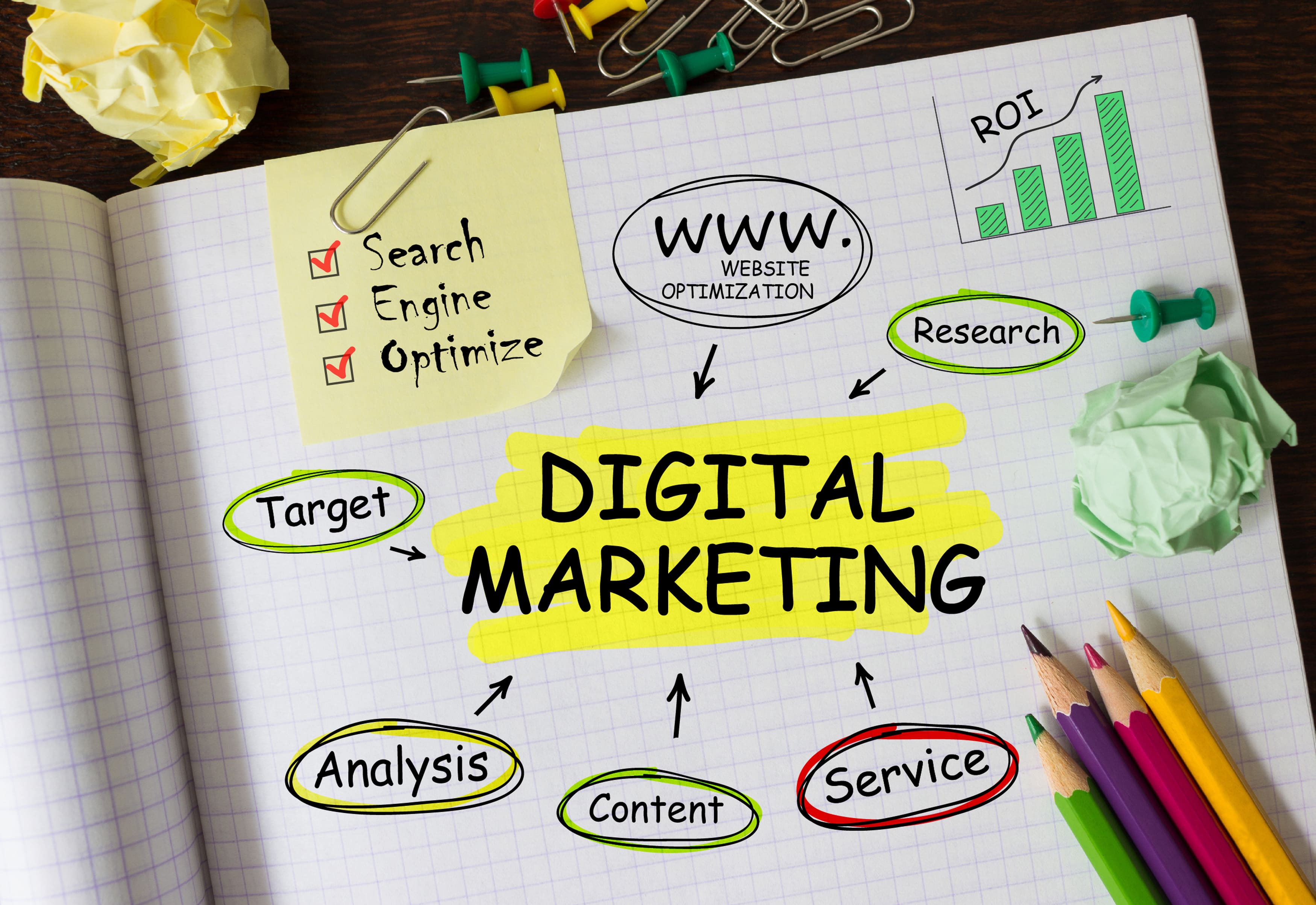 Digital Marketing Fundamentals